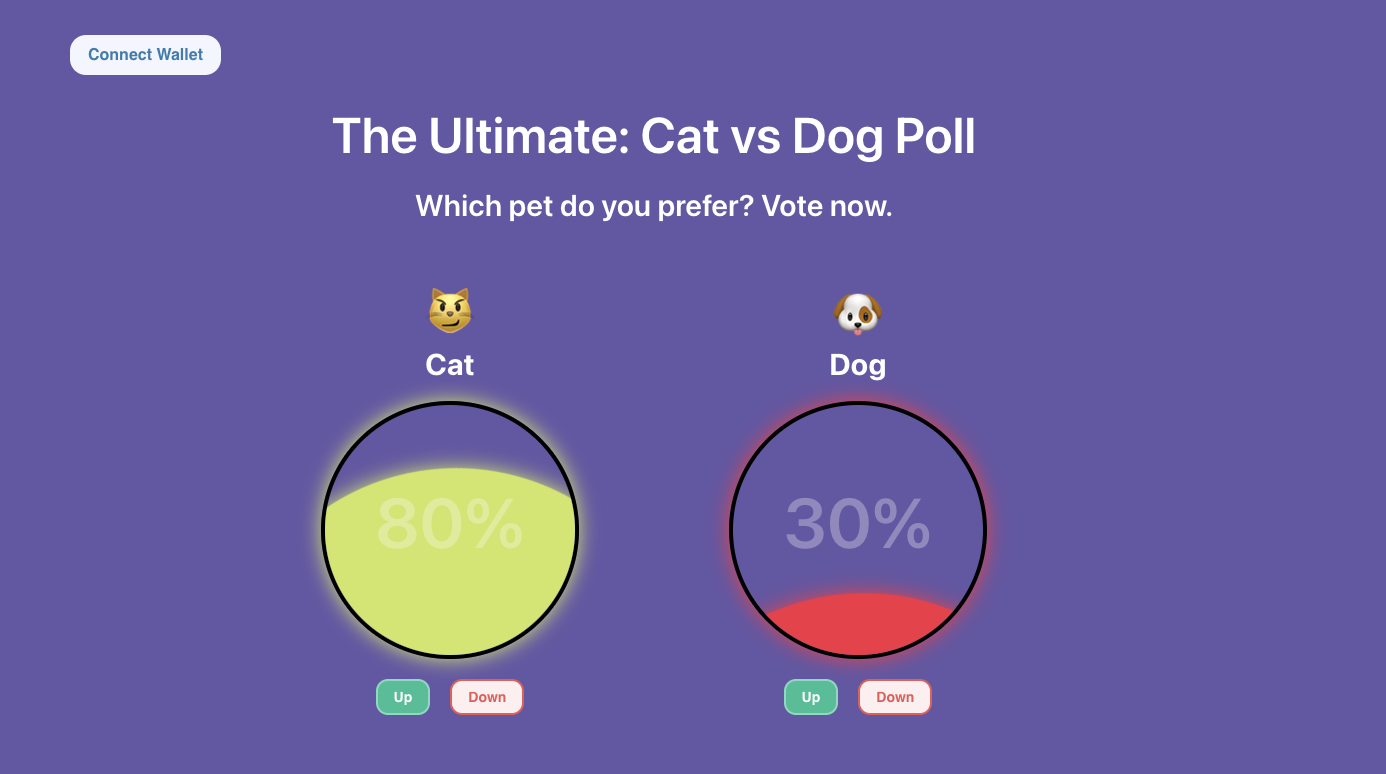 Cat vs Dog Poll DApp Screenshot